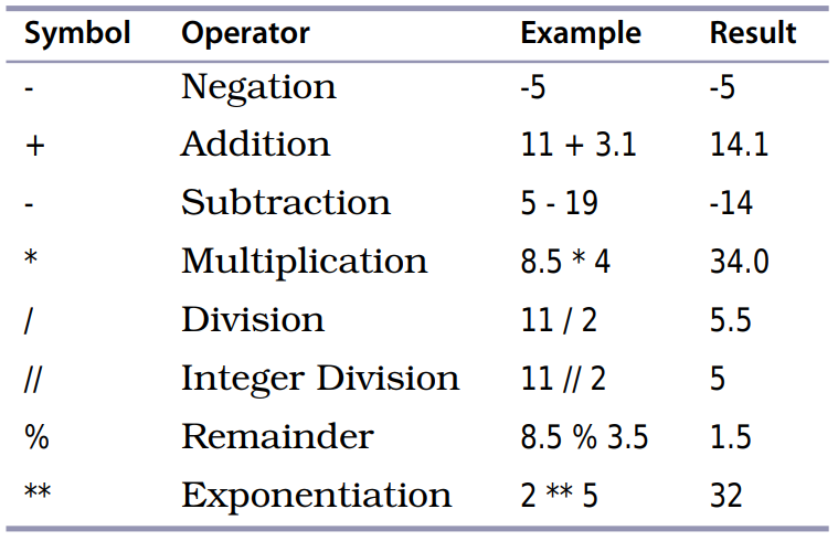 Fundamentals — EAS503