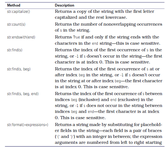 String Methods