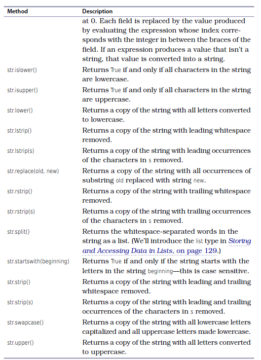 String Methods